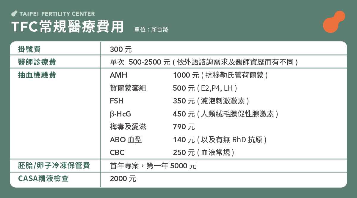 TFC 常規醫療費用