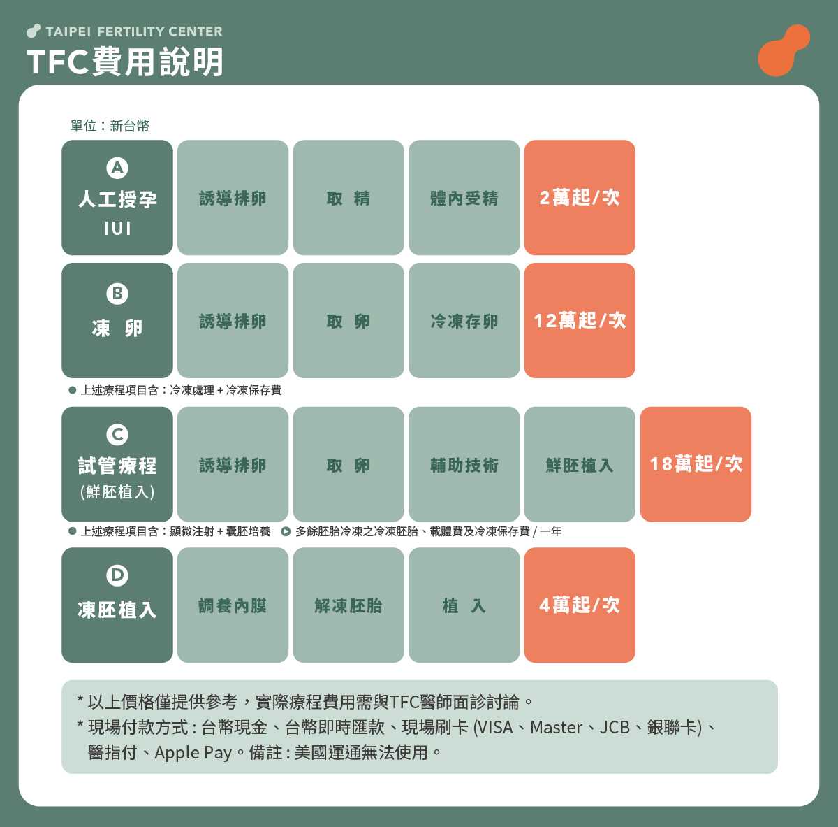 TFC 費用說明